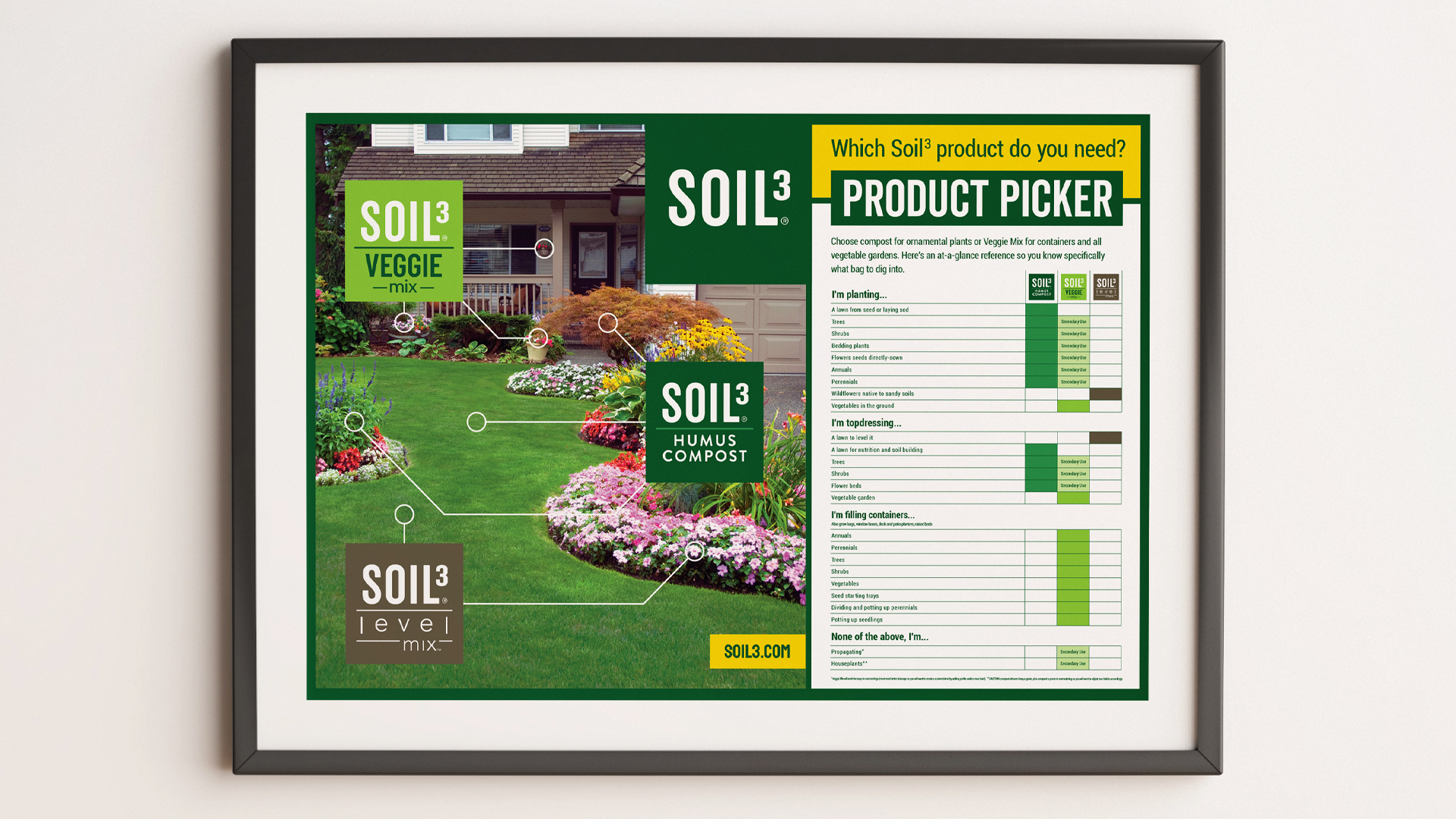 Soil3 Product Picker